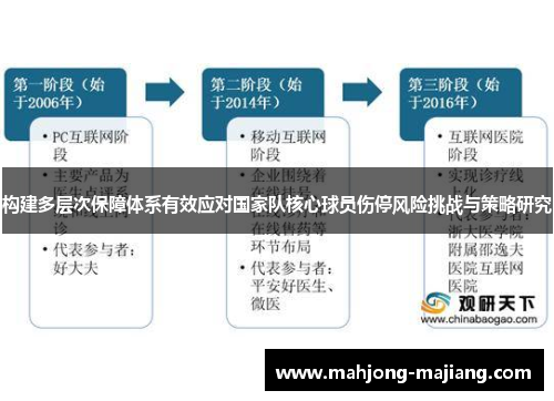 构建多层次保障体系有效应对国家队核心球员伤停风险挑战与策略研究